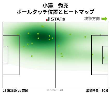 ヒートマップ - 小澤　秀充