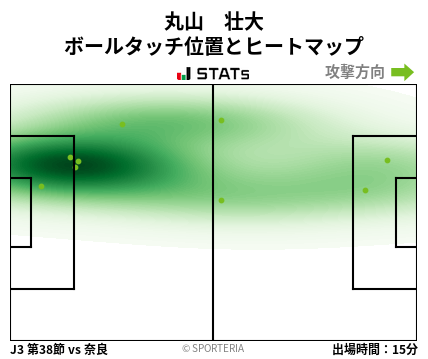 ヒートマップ - 丸山　壮大