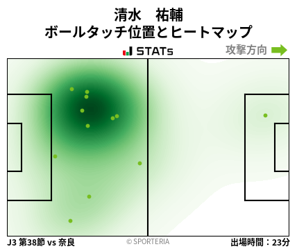 ヒートマップ - 清水　祐輔