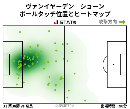 ヒートマップ - ヴァンイヤーデン　ショーン