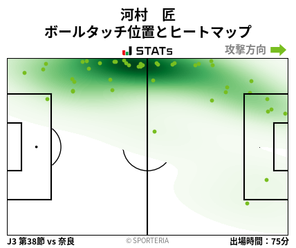 ヒートマップ - 河村　匠