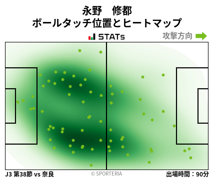 ヒートマップ - 永野　修都