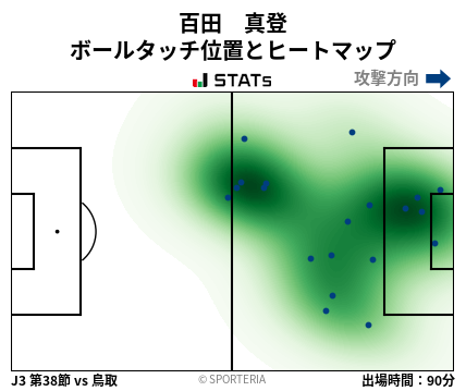 ヒートマップ - 百田　真登