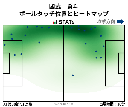 ヒートマップ - 國武　勇斗