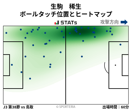 ヒートマップ - 生駒　稀生