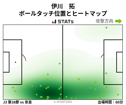 ヒートマップ - 伊川　拓