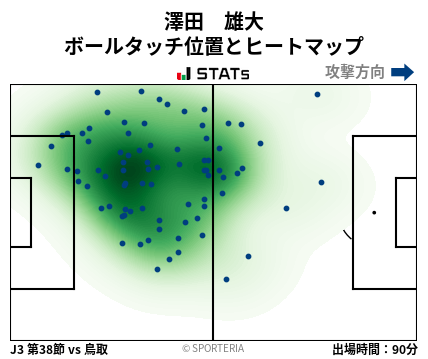 ヒートマップ - 澤田　雄大