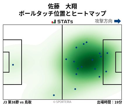 ヒートマップ - 佐藤　大翔