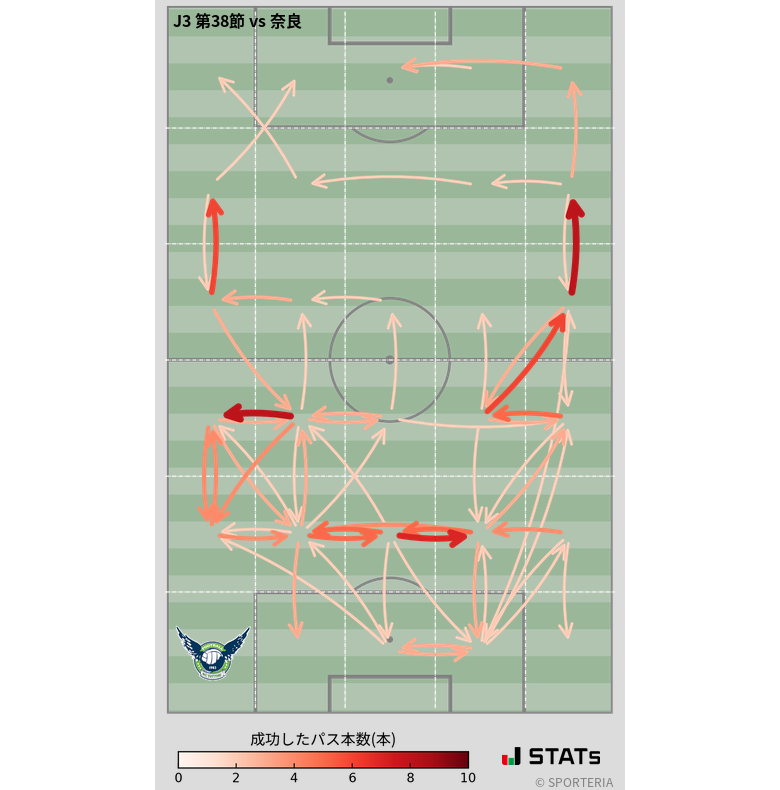 エリア間パス図