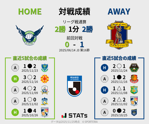 前節までの対戦成績