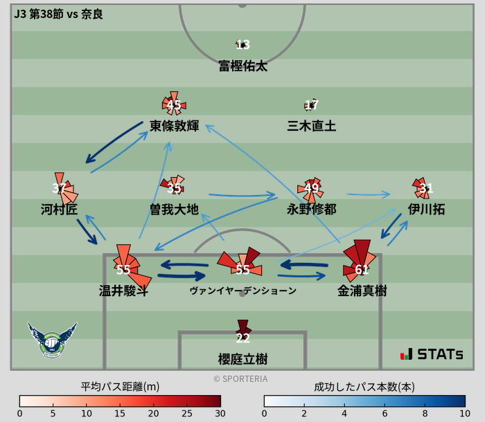 パスソナー・パスネットワーク