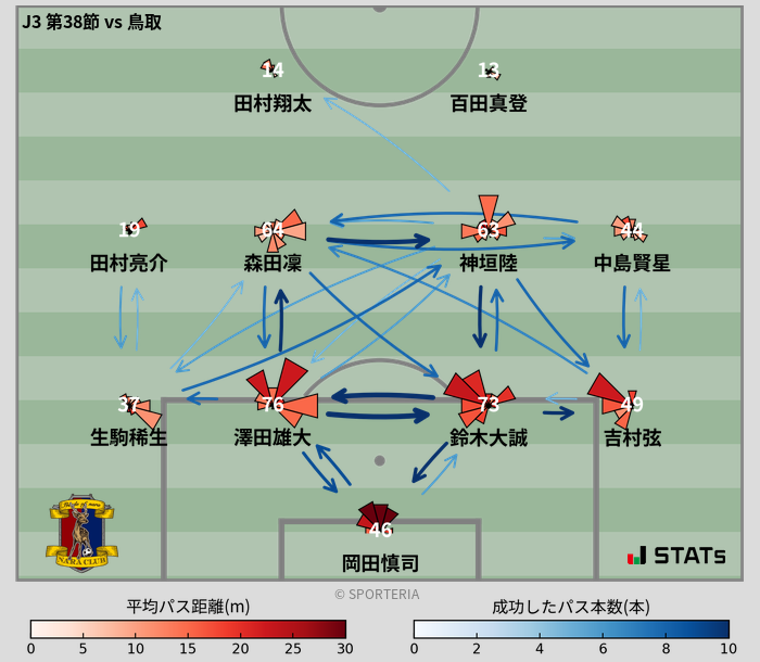 パスソナー・パスネットワーク