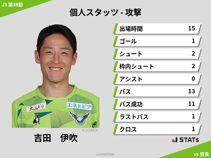 攻撃スタッツ - 吉田　伊吹