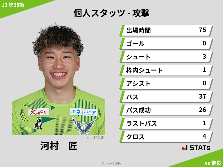 攻撃スタッツ - 河村　匠