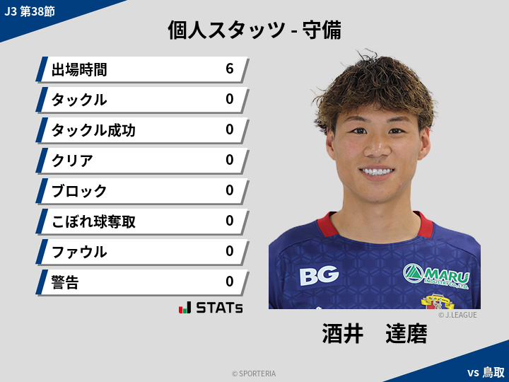 守備スタッツ - 酒井　達磨
