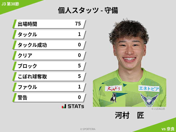 守備スタッツ - 河村　匠
