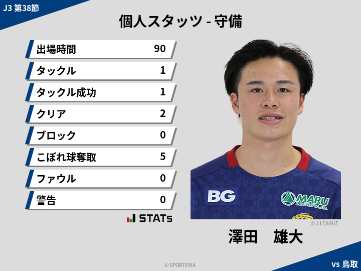 守備スタッツ - 澤田　雄大