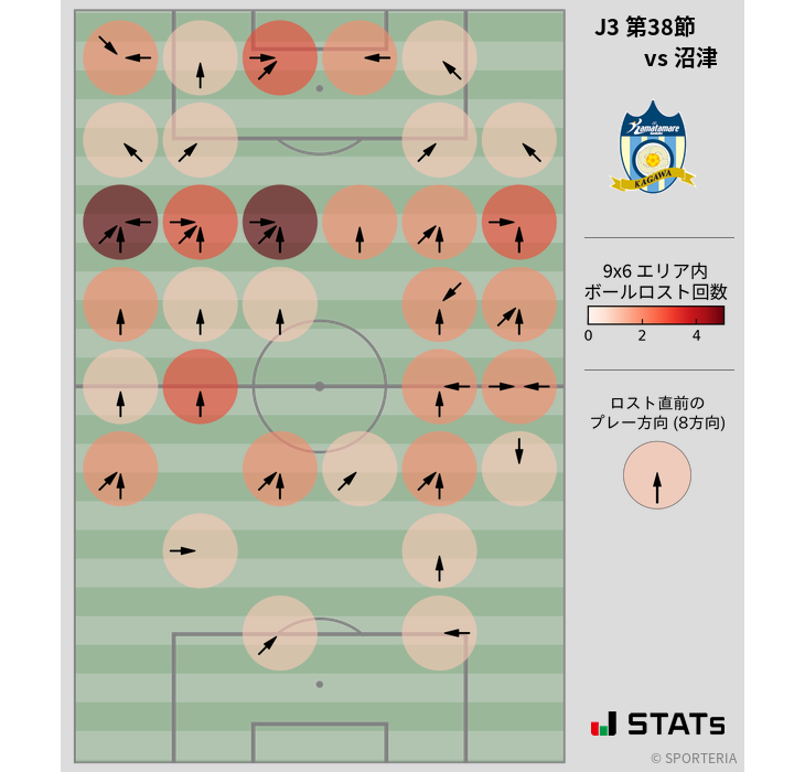 ボールロスト位置