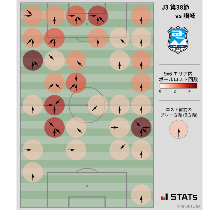 ボールロスト位置