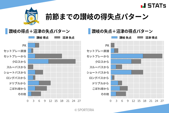 得失点パターン