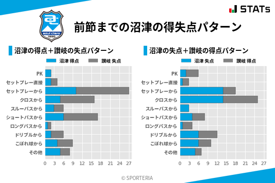 得失点パターン