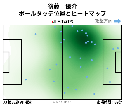 ヒートマップ - 後藤　優介