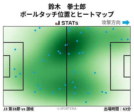 ヒートマップ - 鈴木　拳士郎