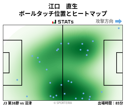 ヒートマップ - 江口　直生