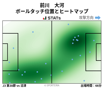 ヒートマップ - 前川　大河