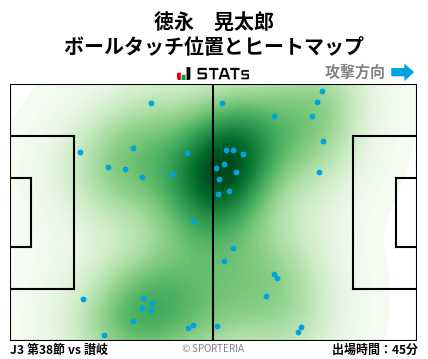 ヒートマップ - 徳永　晃太郎