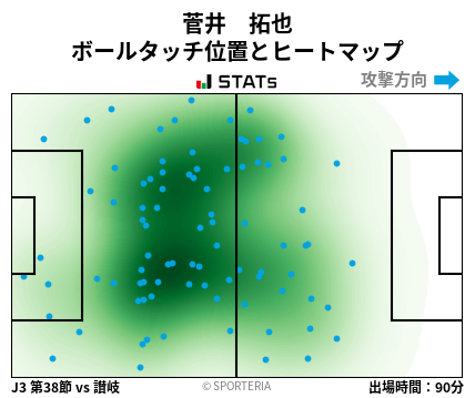 ヒートマップ - 菅井　拓也