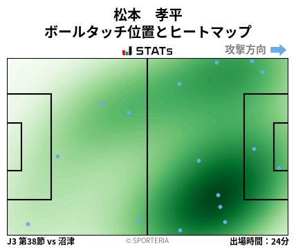 ヒートマップ - 松本　孝平