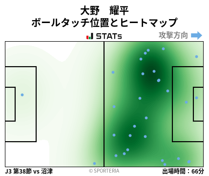 ヒートマップ - 大野　耀平