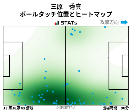 ヒートマップ - 三原　秀真
