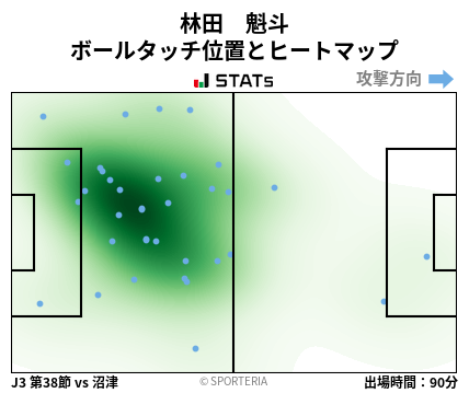 ヒートマップ - 林田　魁斗