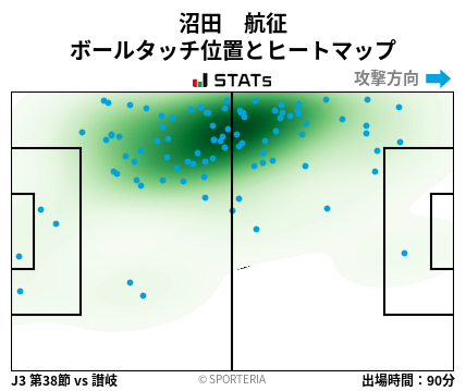 ヒートマップ - 沼田　航征