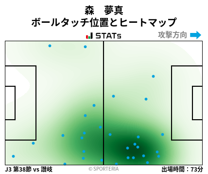 ヒートマップ - 森　夢真