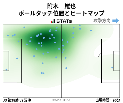 ヒートマップ - 附木　雄也