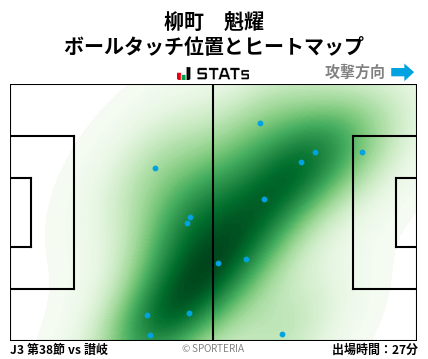 ヒートマップ - 柳町　魁耀