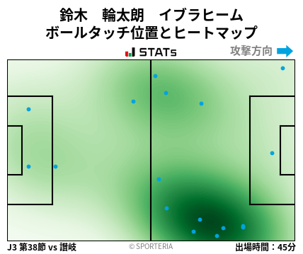 ヒートマップ - 鈴木　輪太朗　イブラヒーム