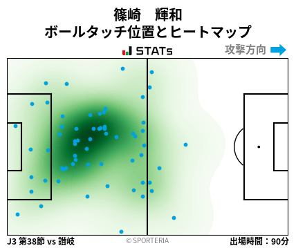ヒートマップ - 篠崎　輝和