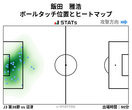 ヒートマップ - 飯田　雅浩