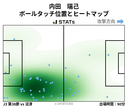 ヒートマップ - 内田　瑞己