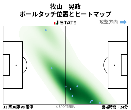 ヒートマップ - 牧山　晃政