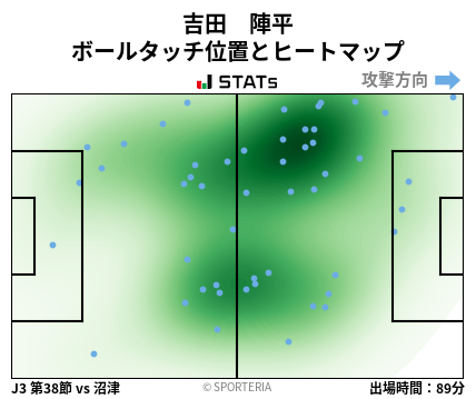 ヒートマップ - 吉田　陣平