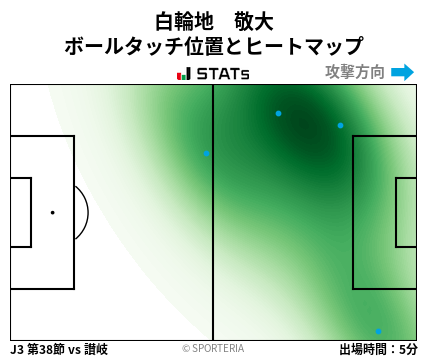 ヒートマップ - 白輪地　敬大