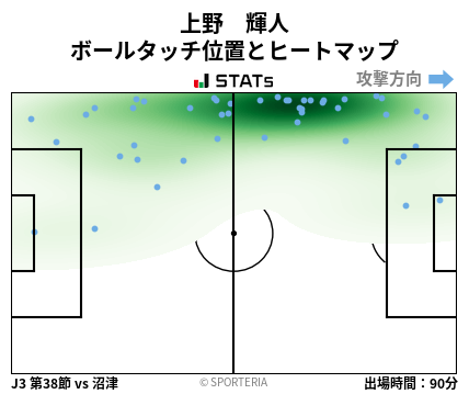ヒートマップ - 上野　輝人