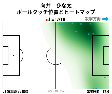 ヒートマップ - 向井　ひな太