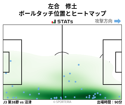 ヒートマップ - 左合　修土