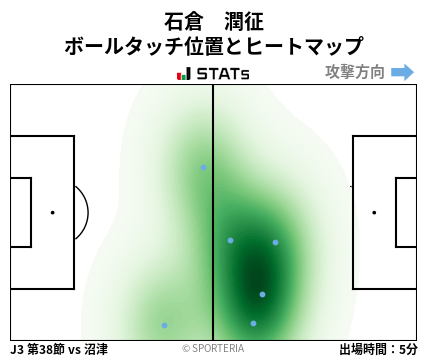 ヒートマップ - 石倉　潤征